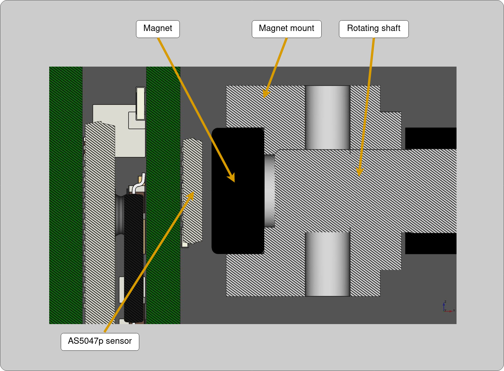 Magnet mounting example